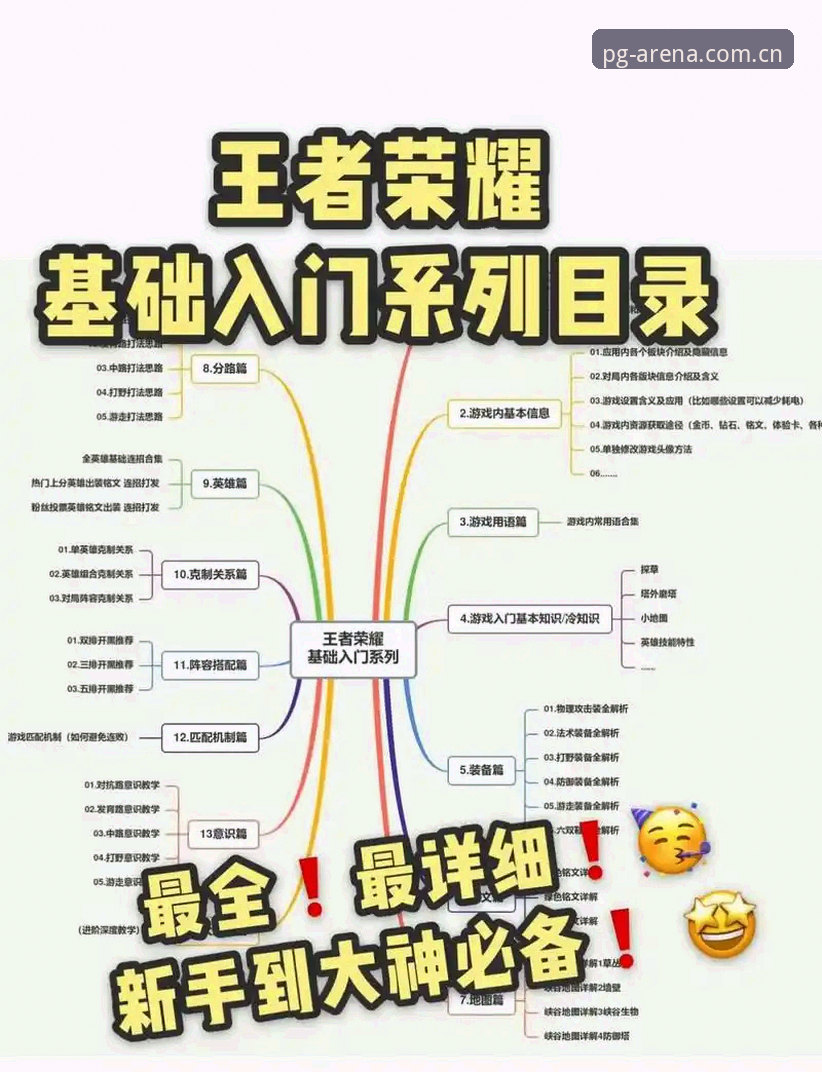 PG电玩城玩法介绍常见问题完整指南：从新手到高手的进阶之路