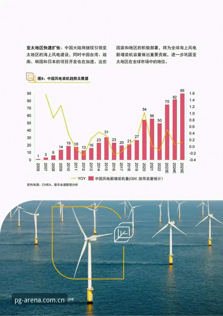 最新PG电玩城官方入口详解与行业趋势分析
